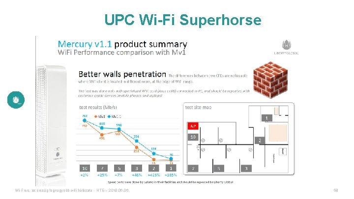 UPC Wi-Fi Superhorse Wi-Free, az ország legnagyobb wifi hálózata - HTE – 2019. 06.