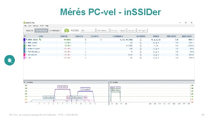 Mérés PC-vel - in. SSIDer Wi-Free, az ország legnagyobb wifi hálózata - HTE –