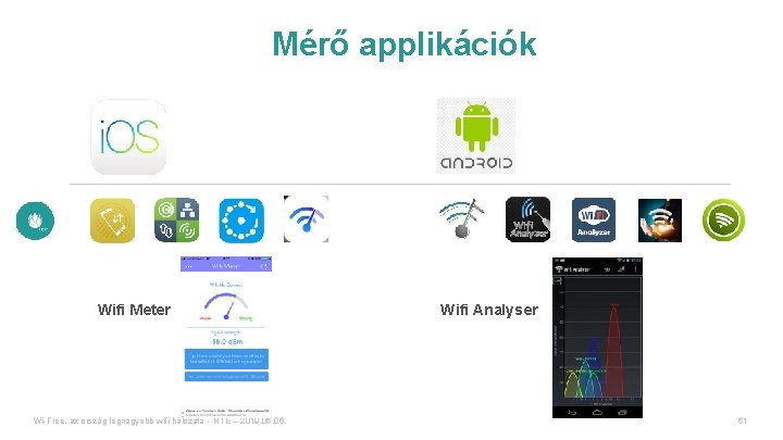 Mérő applikációk Wifi Meter Wi-Free, az ország legnagyobb wifi hálózata - HTE – 2019.