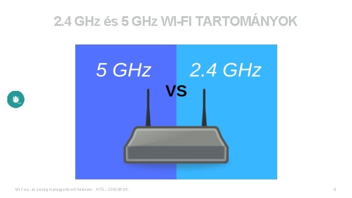 2. 4 GHz és 5 GHz WI-FI TARTOMÁNYOK Wi-Free, az ország legnagyobb wifi hálózata