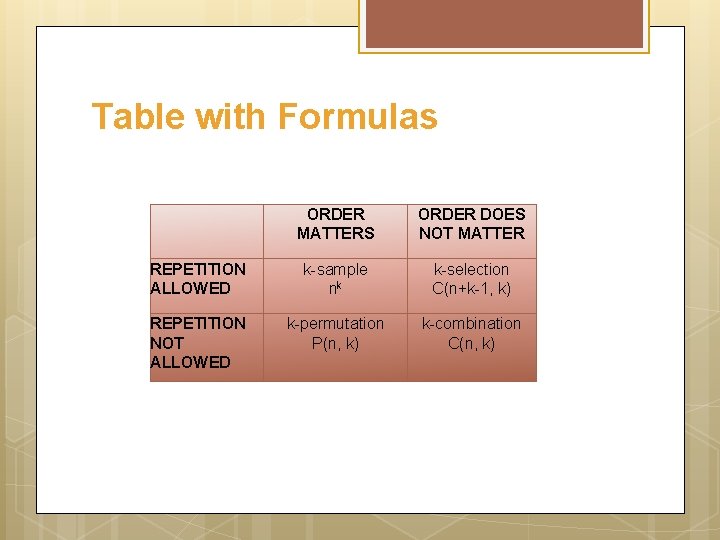 Table with Formulas ORDER MATTERS ORDER DOES NOT MATTER REPETITION ALLOWED k-sample nk k-selection