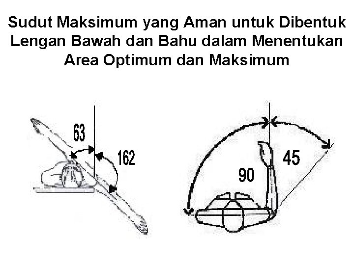 Sudut Maksimum yang Aman untuk Dibentuk Lengan Bawah dan Bahu dalam Menentukan Area Optimum