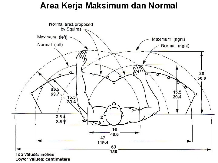 Area Kerja Maksimum dan Normal 