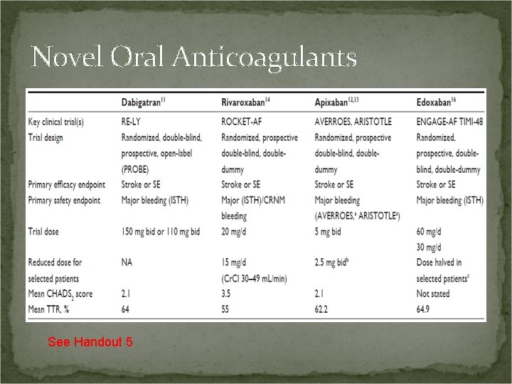 Novel Oral Anticoagulants See Handout 5 