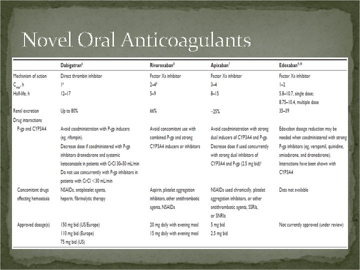 Novel Oral Anticoagulants 