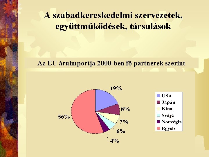 A szabadkereskedelmi szervezetek, együttműködések, társulások Az Az EU EU áruexportja áruimportja 2000 -benfőfőpartnerekszerint 