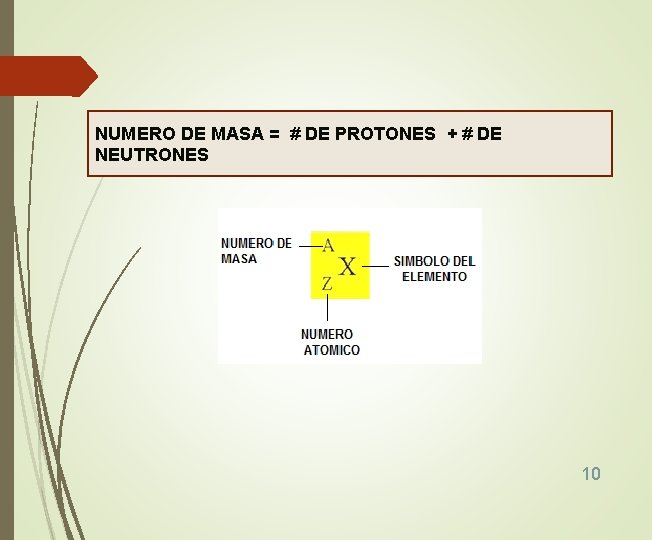 NUMERO DE MASA = # DE PROTONES + # DE NEUTRONES 10 