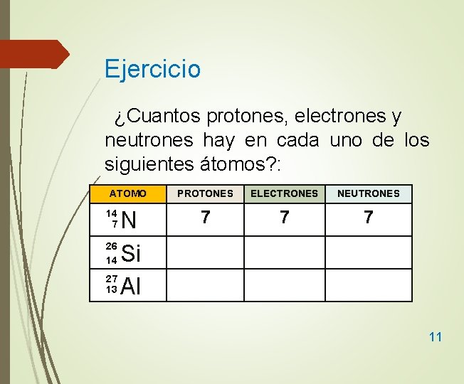 Ejercicio ¿Cuantos protones, electrones y neutrones hay en cada uno de los siguientes átomos?