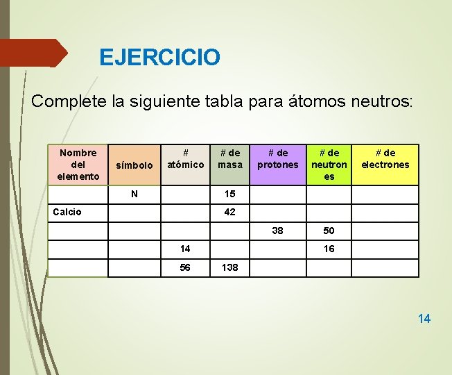 EJERCICIO Complete la siguiente tabla para átomos neutros: Nombre del elemento símbolo # atómico