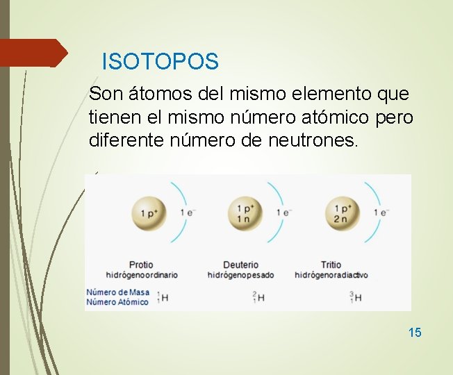 ISOTOPOS Son átomos del mismo elemento que tienen el mismo número atómico pero diferente