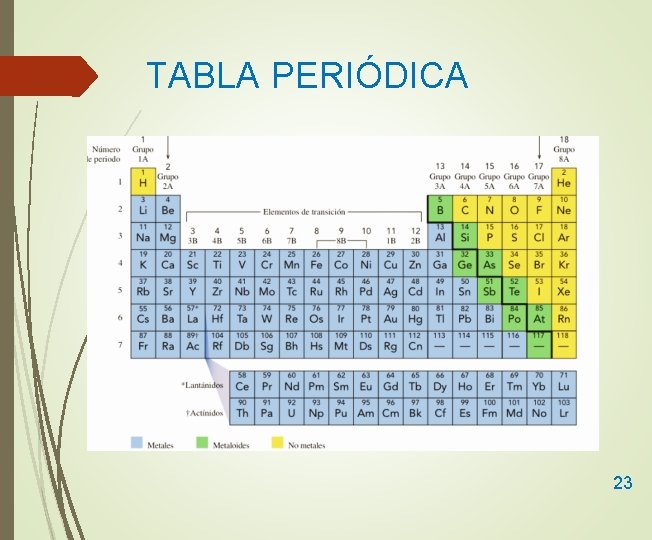 TABLA PERIÓDICA 23 