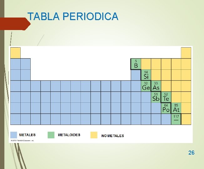 TABLA PERIODICA 26 