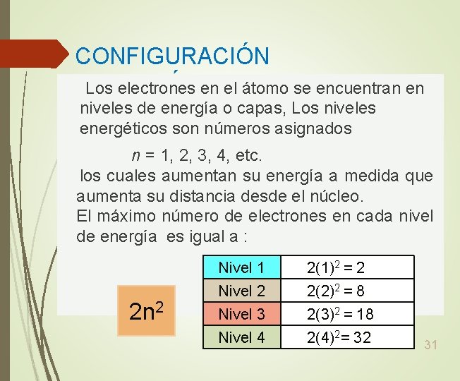 CONFIGURACIÓN ELECTRÓNICA Los electrones en el átomo se encuentran en niveles de energía o