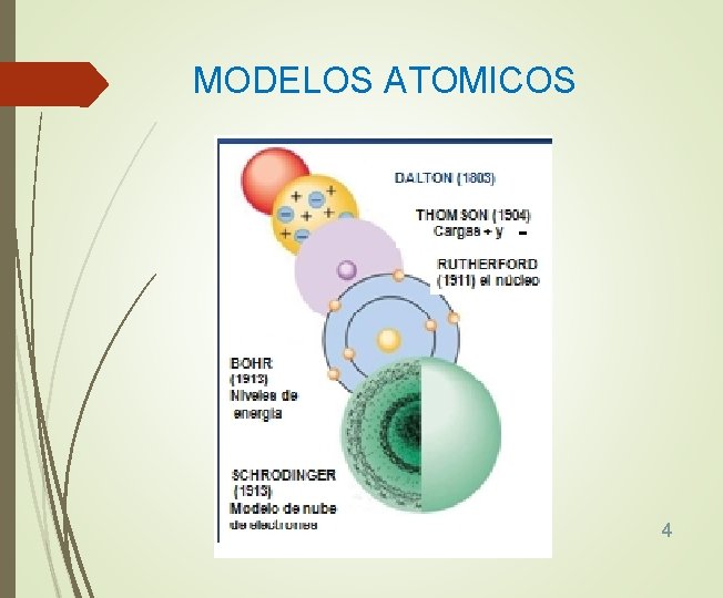 MODELOS ATOMICOS - 4 