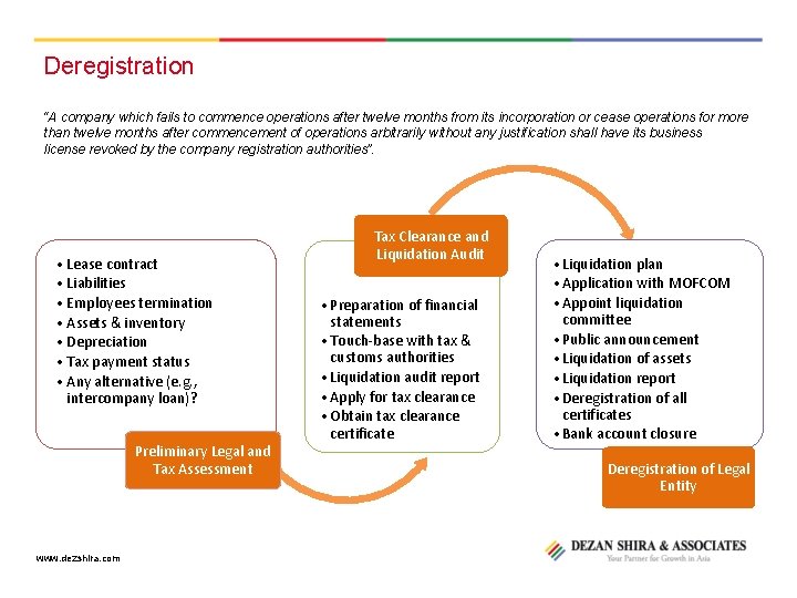 Deregistration “A company which fails to commence operations after twelve months from its incorporation