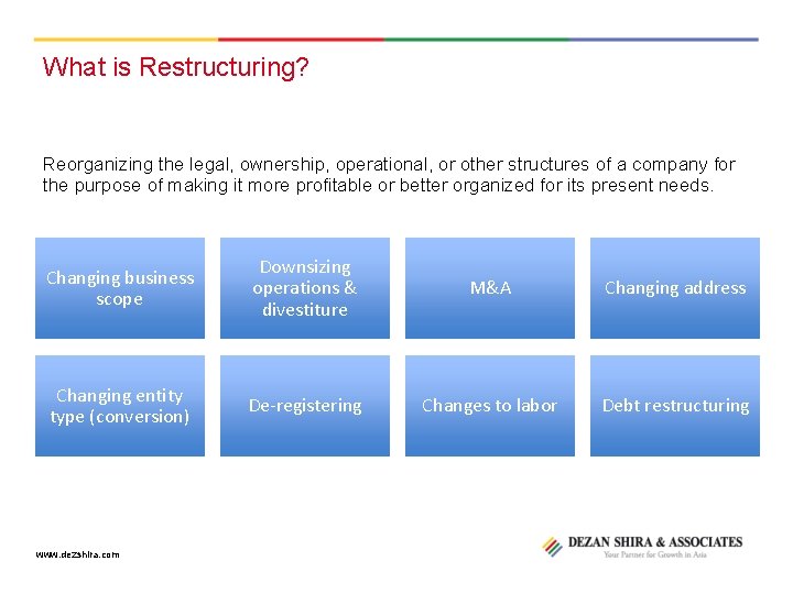 What is Restructuring? Reorganizing the legal, ownership, operational, or other structures of a company