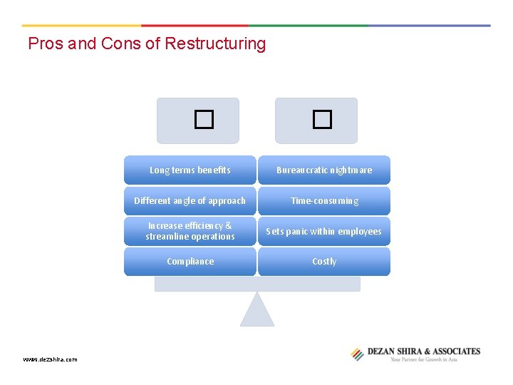 Pros and Cons of Restructuring � www. dezshira. com � Long terms benefits Bureaucratic