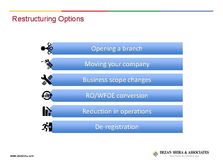 Restructuring Options Opening a branch Moving your company Business scope changes RO/WFOE conversion Reduction