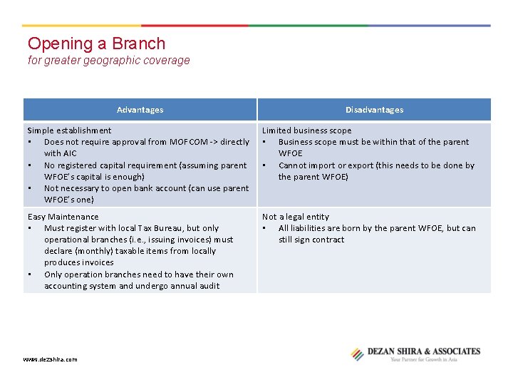 Opening a Branch for greater geographic coverage Advantages Disadvantages Simple establishment • Does not