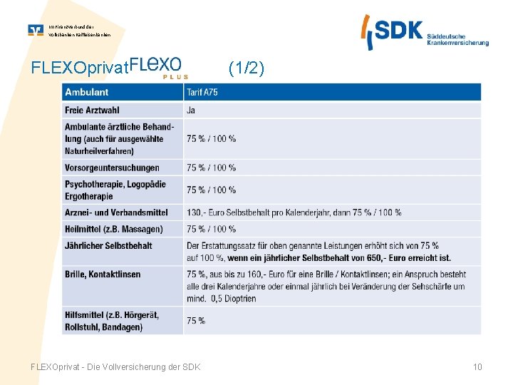 Im Finanz. Verbund der Volksbanken Raiffeisenbanken FLEXOprivat - Die Vollversicherung der SDK (1/2) 10