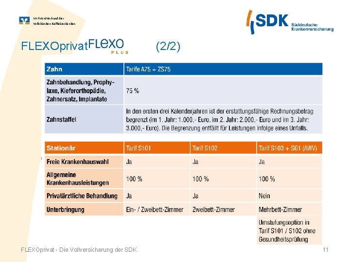 Im Finanz. Verbund der Volksbanken Raiffeisenbanken FLEXOprivat - Die Vollversicherung der SDK (2/2) 11