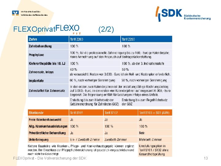 Im Finanz. Verbund der Volksbanken Raiffeisenbanken FLEXOprivat - Die Vollversicherung der SDK (2/2) 13