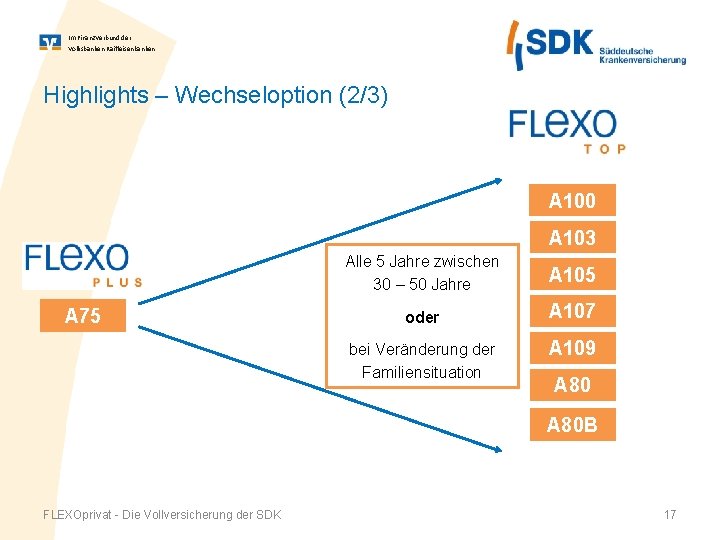 Im Finanz. Verbund der Volksbanken Raiffeisenbanken Highlights – Wechseloption (2/3) A 100 A 103
