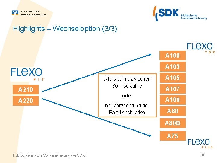 Im Finanz. Verbund der Volksbanken Raiffeisenbanken Highlights – Wechseloption (3/3) A 100 A 103