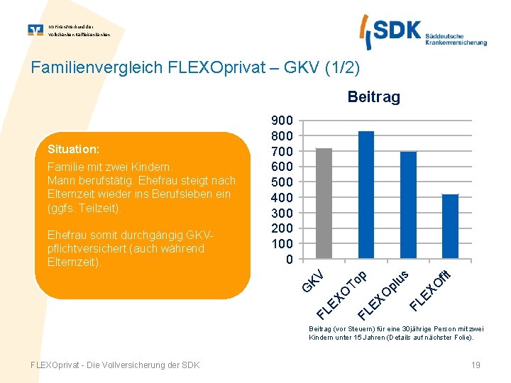 Im Finanz. Verbund der Volksbanken Raiffeisenbanken Familienvergleich FLEXOprivat – GKV (1/2) Beitrag fit XO