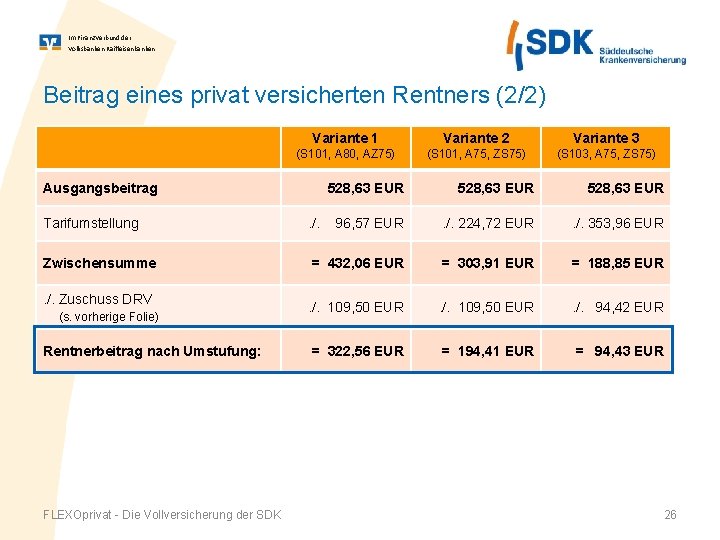 Im Finanz. Verbund der Volksbanken Raiffeisenbanken Beitrag eines privat versicherten Rentners (2/2) Variante 1