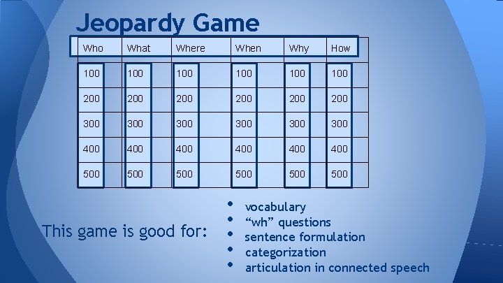 Jeopardy Game Who What Where When Why How 100 100 100 200 200 200