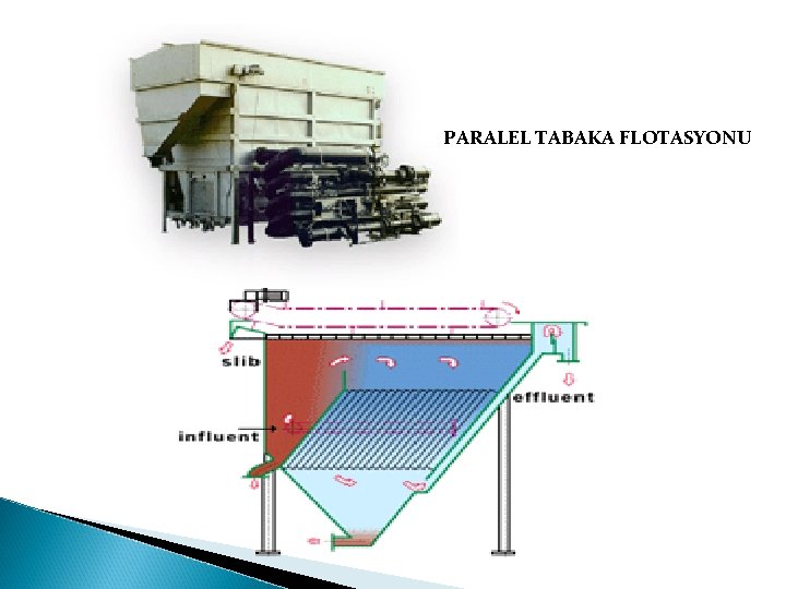 PARALEL TABAKA FLOTASYONU 