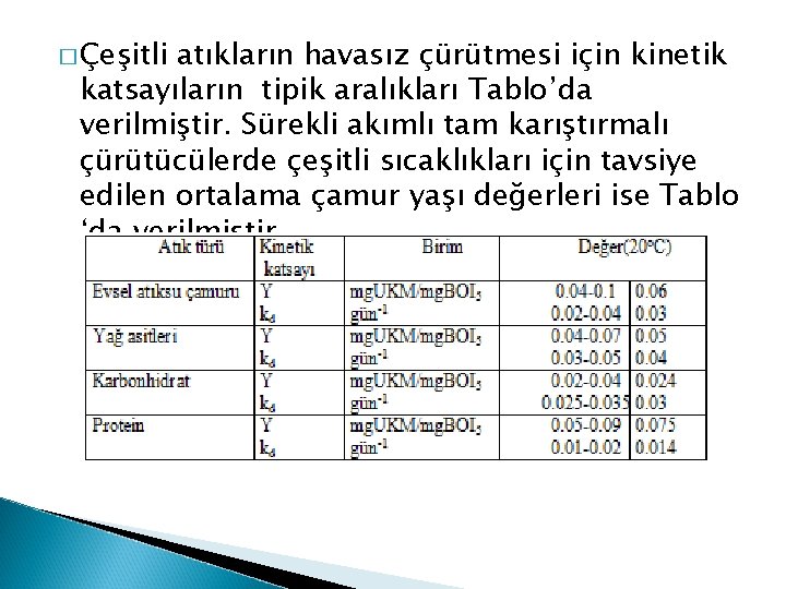 � Çeşitli atıkların havasız çürütmesi için kinetik katsayıların tipik aralıkları Tablo’da verilmiştir. Sürekli akımlı