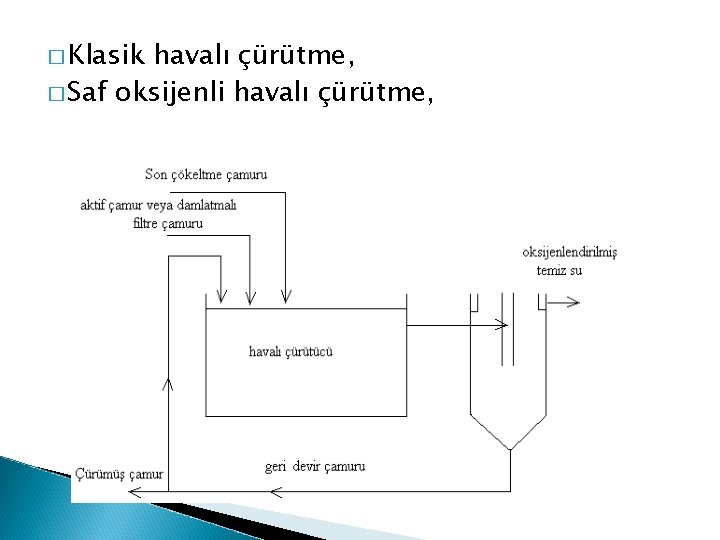 � Klasik havalı çürütme, � Saf oksijenli havalı çürütme, 