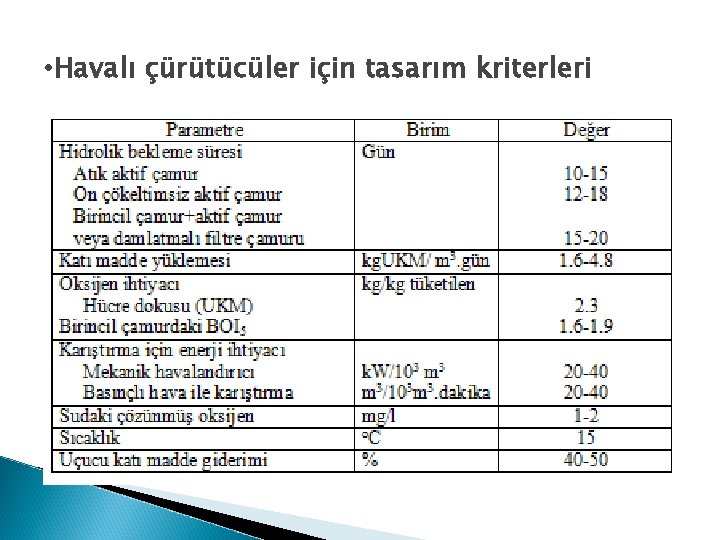  • Havalı çürütücüler için tasarım kriterleri 