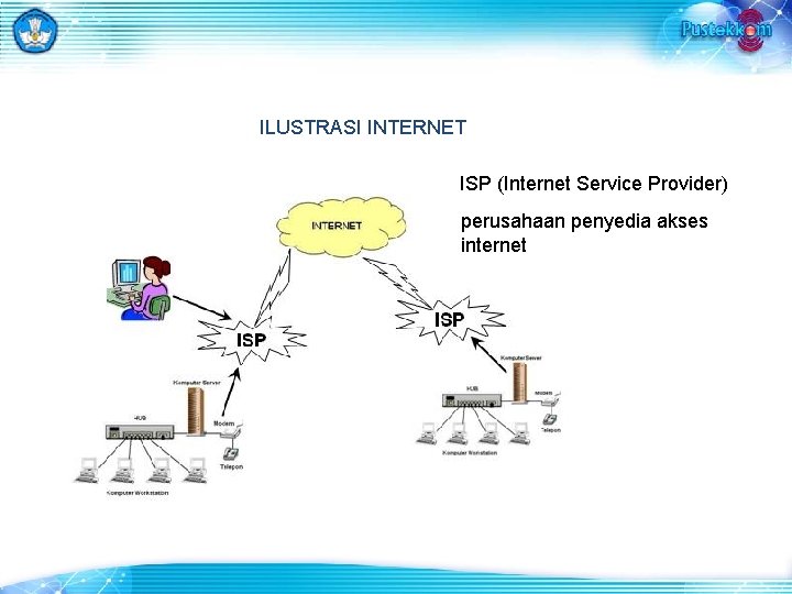 ILUSTRASI INTERNET ISP (Internet Service Provider) perusahaan penyedia akses internet 