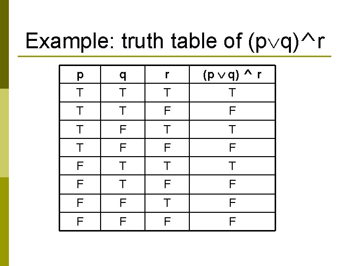Example: truth table of (p q)^r p q r (p q) ^ r T