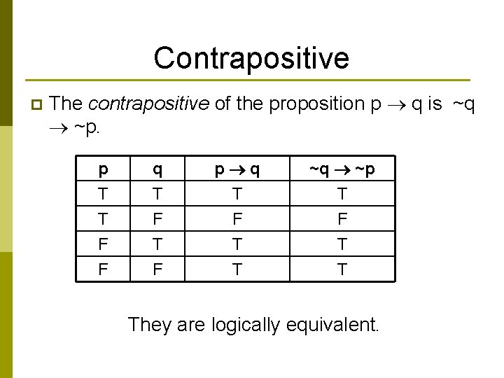 Contrapositive p The contrapositive of the proposition p q is ~q ~p. p T