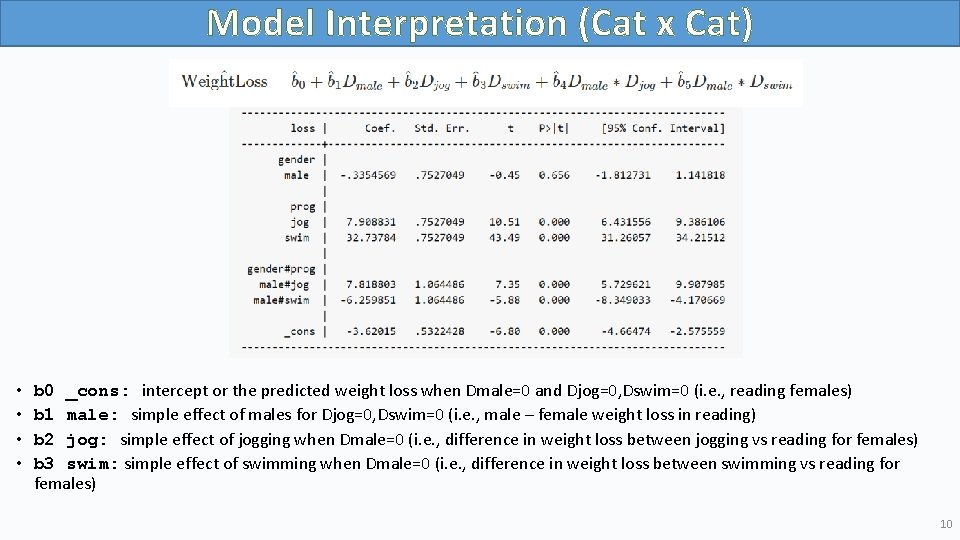 Model Interpretation (Cat x Cat) • • b 0 _cons: intercept or the predicted