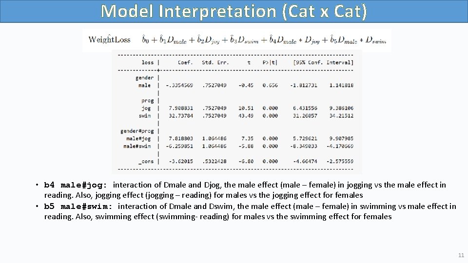 Model Interpretation (Cat x Cat) • b 4 male#jog: interaction of Dmale and Djog,