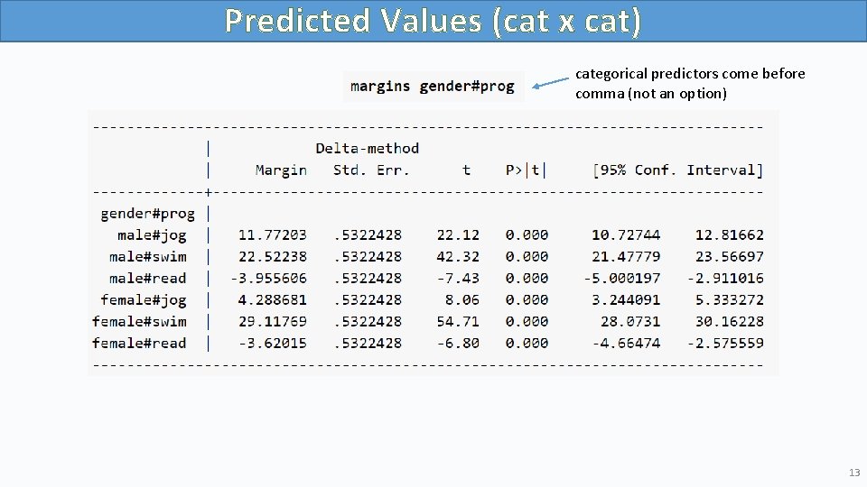 Predicted Values (cat x cat) categorical predictors come before comma (not an option) 13