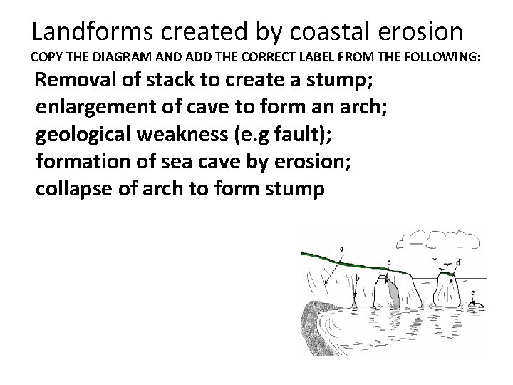 Landforms created by coastal erosion COPY THE DIAGRAM AND ADD THE CORRECT LABEL FROM