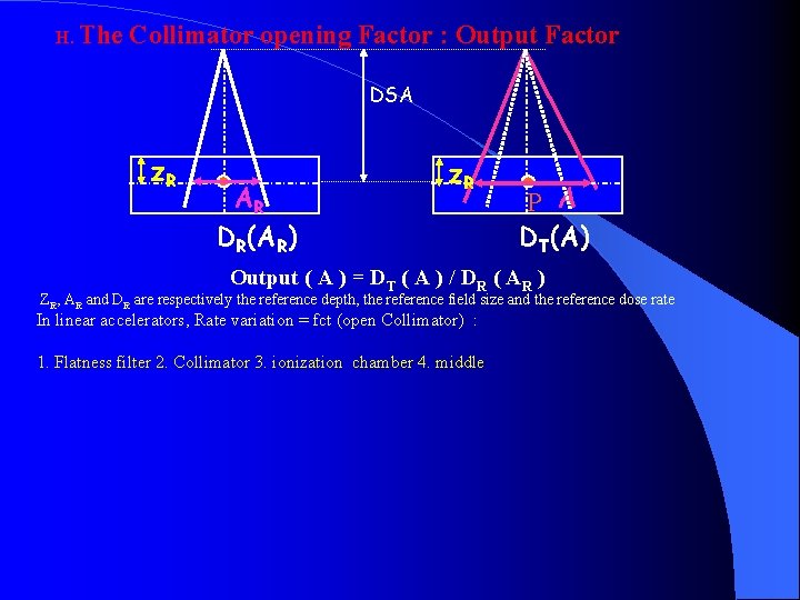 H. The Collimator opening Factor : Output Factor DSA z. R AR DR(AR) z.