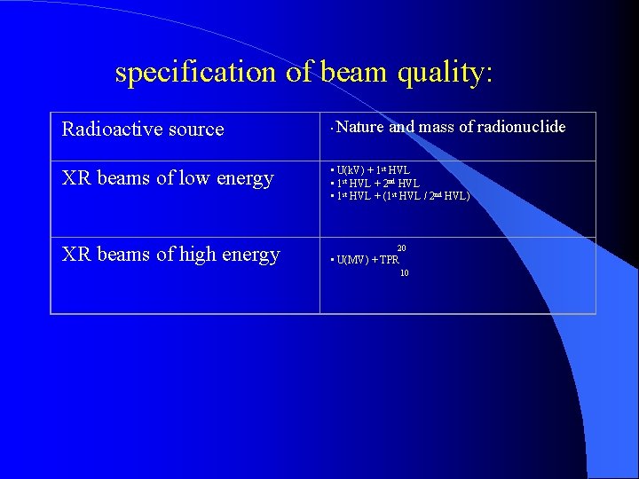 specification of beam quality: Radioactive source Nature and mass of radionuclide • XR beams