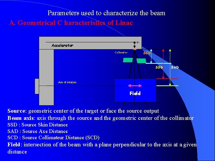 Parameters used to characterize the beam A. Geometrical C haracteristics of Linac e- Accélérateur