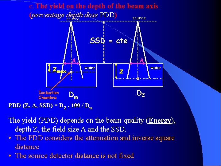 C. The yield on the depth of the beam axis (percentage depth dose PDD)