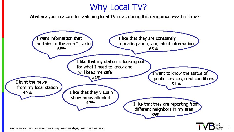 Why Local TV? What are your reasons for watching local TV news during this