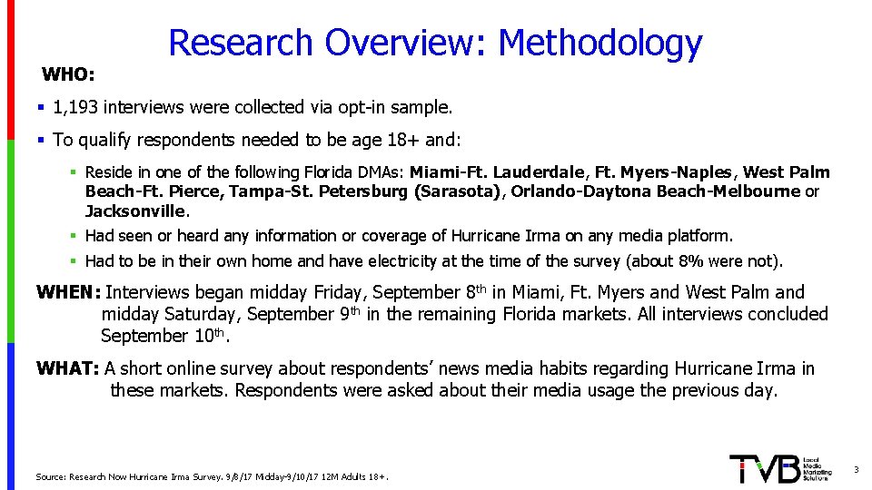 WHO: Research Overview: Methodology § 1, 193 interviews were collected via opt-in sample. §