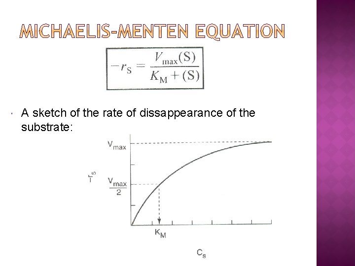  A sketch of the rate of dissappearance of the substrate: 