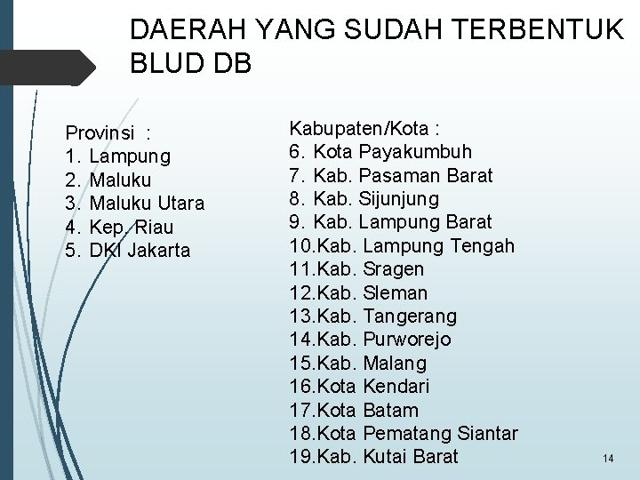 DAERAH YANG SUDAH TERBENTUK BLUD DB Provinsi : 1. Lampung 2. Maluku 3. Maluku